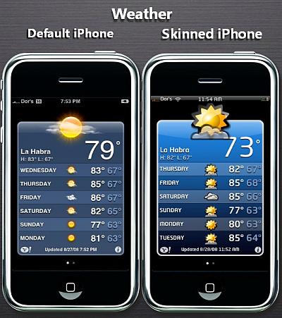 Weather